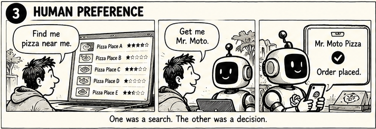Lead Wolf cartoon: Human preference