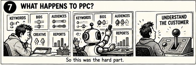 Lead Wolf cartoon: What happens to PPC?