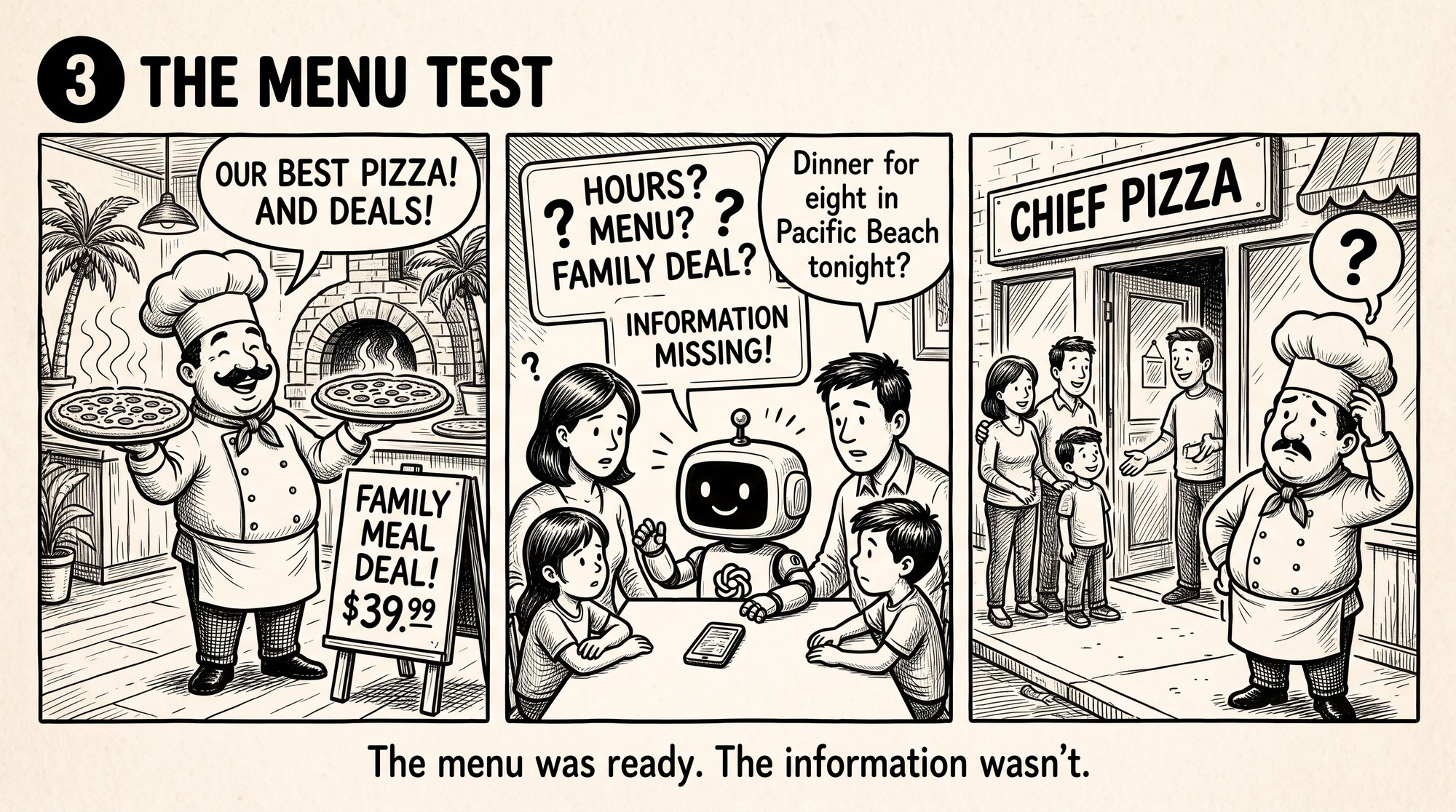 Three panel comic about a good local restaurant not being recommended by AI because its menu and family deal cannot be verified online.